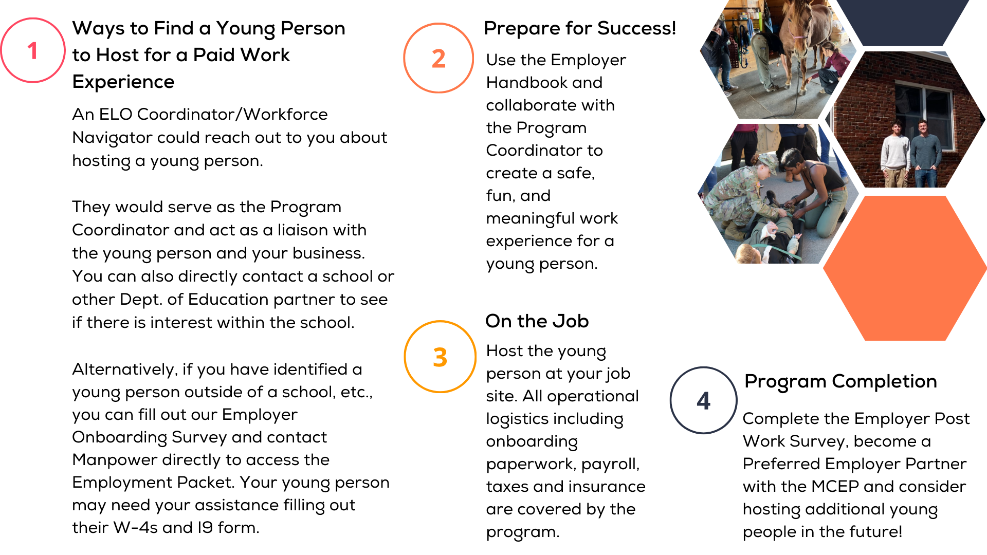 New Employer Process Graphic (1)